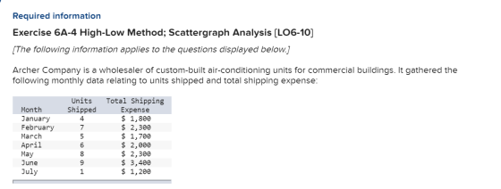 Required information Exercise 6A-4 High-Low Method; Scattergraph Analysis (L06-10] [The following information applies to the