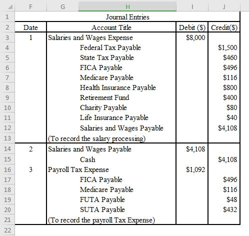 F Date G Η Journal Entries Account Title Salaries and Wages Expense Federal Tax Payable State Tax Payable FICA Payable Medica