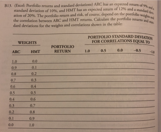 B13. (Excel: Portfolio returns and stand 996 a standard deviation of 10%, and HMT has an expected return of 12% and a standard ation of 20%. The portfolio return and risk, of course, depend on the portfolio weight ard deviations) ARC has an expected return of dev,. rtfolio returns and stan- the correlation between ARC and HMT returns. Calculate the portfolio returns and ad dard deviations for the weights and correlations shown in the table PORTFOLIO STANDARD DEVIATION WEIGHTS FOR CORRELATIONS EQUAL TO PORTFOLIO RETURN 0.5 0.0-0.5 1.0 ARC HMT 1.0 0.0 0.1 0.2 0.3 0.4 0.5 0.6 0.7 0.8 0.9 1.0 1.0 0.9 0.8 0.7 0.6 0.5 0.4 0.3 0.2 0.1 0.0