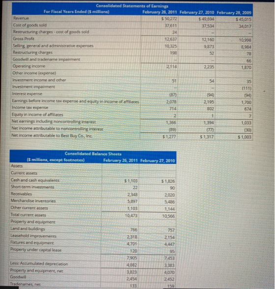 Consolidated Statements of Earnings For Fiscal Years Ended ($ millions) February 26, 2011 February 27, 2010 February 28, 2009
