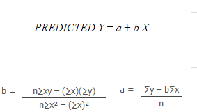 PREDICTED Ý = a + b X