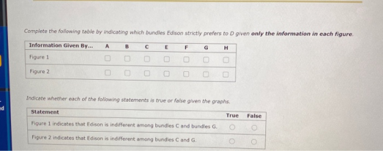 Complete the following table by indicating which bundles Edison strictly prefers to D given only the information in each figu