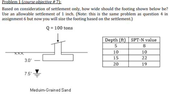 cuobicnm Licaurse buctie Based on consideration of settlement only, how wide should the footing shown below be? Use an allowable settlement of 1 inch. (Note: this is the same problem as question 4 in assignment 6 but now you will size the footing based on the settlement.) 100 tons Depth (ft SPT-N value 8 10 10 15 20 3.0 19 7.5 Meduim-Grained Sand