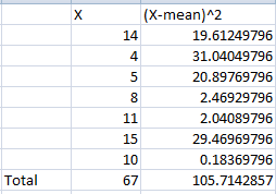 (X-mean)A2 19.61249796 31.04049796 20.89769796 2.46929796 2.04089796 29.46969796 0.18369796 105.7142857 14 4 15 10 67 Total