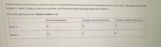 Assume banks always lend as much as they are allowed to by law, and assume the required reserve ratio is 10%. John deposits $