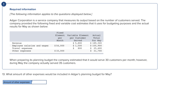 Required information [The following information applies to the questions displayed below.] Adger Corporation is a service com