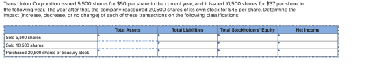 Trans Union Corporation issued 5,500 shares for $50 per share in the current year, and it issued 10,500 shares for $37 per sh