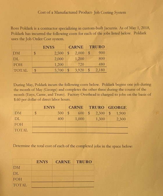Cost of a Manufactured Product- Job Costing System Ross Poldark is a contractor specializing in custom-built Jacuzzis. As of