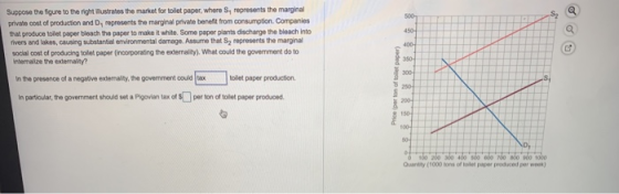 Suppose the figure to the night llustrates the market for toilet paper, where S, represents the marginal private cost of prod