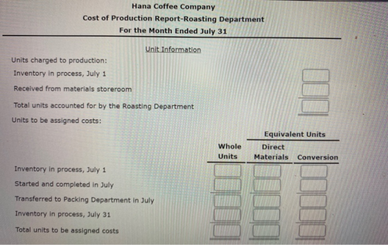 Hana Coffee Company Cost of Production Report-Roasting Department For the Month Ended July 31 Unit Information Units charged
