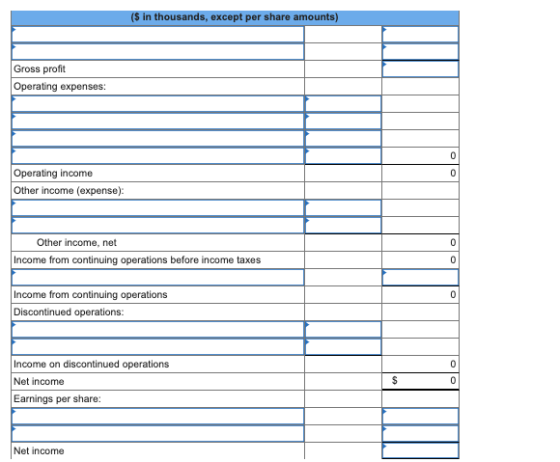 ($ in thousands, except per share amounts) Gross profit Operating expenses: 0 0 Operating income Other income (expense): Othe