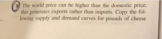 The world price can be higher than the domestic price; this generates exports rather than imports. Copy the fol- lowing supply and demand curves for pounds of cheese