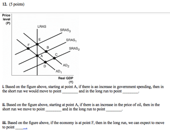 12. (5 points) Price level LRAS SRAS3 SRAS1 SRAS2 AD AD1 Real GDP i. Based on the figure above, starting at point A, if there is an increase in government spending, then in the short run we would move to point and in the long run to point ii. Based on the figure above, starting at point A, if there is an increase in the price of oil, then in the short run we move to point and in the long run to point iii. Based on the figure above, if the economy is at point F, then in the long run, we can expect to move to point