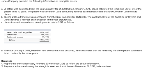 Janes Company provided the following information on intangible assets: a. A patent was purchased from the Lou Company for $1,
