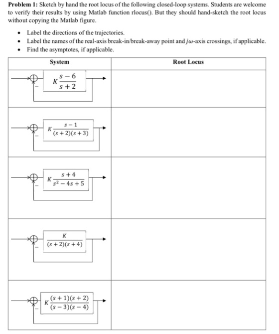 Problem 1: Sketch by hand the root locus of the following closed-loop systems. Students are welcome to verify their results by using Matlab function rlocus0. But they should hand-sketch the root locus without copying the Matlab figure. . Label the directions of the trajectories. . Label the names of the real-axis break-in/break-away point and ja-axis crossings, if applicable. Find the asymptotes, if applicable. System Root Locus s-6 S+ 2 (s + 2)(6 +3) s2-4s 5 2)(s +4) (s-3) (s-4)
