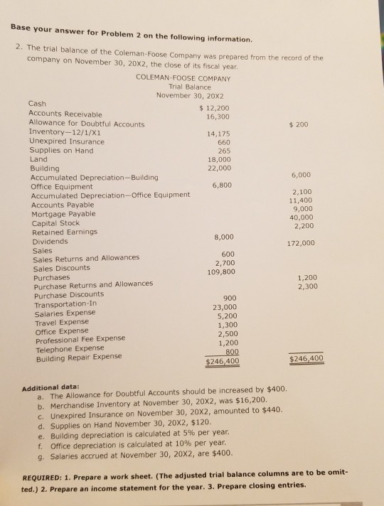 Base your answer for Problem 2 on the following information. 2. The trial balance of the Coleman-Foose Company was prepared from the record of the company on November 30, 20X2, the close of its fiscal year COLEMAN-FOOSE COMPANY Trial Balance November 30, 20x2 Cash Accounts Receivable Allowance for Doubtful Accounts Inventory-12/1/X1 Unexpired Insurance Supplies on Hand Land Building Accumulated Depreciation-Building Office Equipment Accumulated Depreciation-Office Equipment Accounts Payable Mortgage Payable Capital Stock Retained Earnings Dividends Sales Sales Returns and Allowances Sales Discounts Purchases Purchase Returns and Allowances Purchase Discounts Transportation-In Salaries Expense Travel Expense Office Expense Professional Fee Expense Telephone Expense Building Repair Expense s 12,200 16,300 $ 200 14,175 660 265 18,000 22,000 6,000 6,800 2,100 11,400 9,000 40,000 2,200 8,000 172,000 600 2,700 109,800 1,200 2,300 900 23,000 5,200 1,300 2,500 1,200 $246,400 $246,400 Additional data: a. The Allowance for Doubtful Accounts should be increased by $400. b. Merchandise Inventory at November 30, 20x2, was $16,200. c. Unexpired Insurance on November 30, 20x2, amounted to $440. d. Supplies on Hand November 30, 20x2, $120. e. Building depreciation is calculated at 5% per year. f, Office depreciation is calculated at 10% per year. g. Salaries accrued at November 30, 20x2, are $400. REQUIRED: 1. Prepare a work sheet. (The adjusted trial balance columns are to be omit- ted.) 2. Prepare an income statement for the year. 3. Prepare closing entries