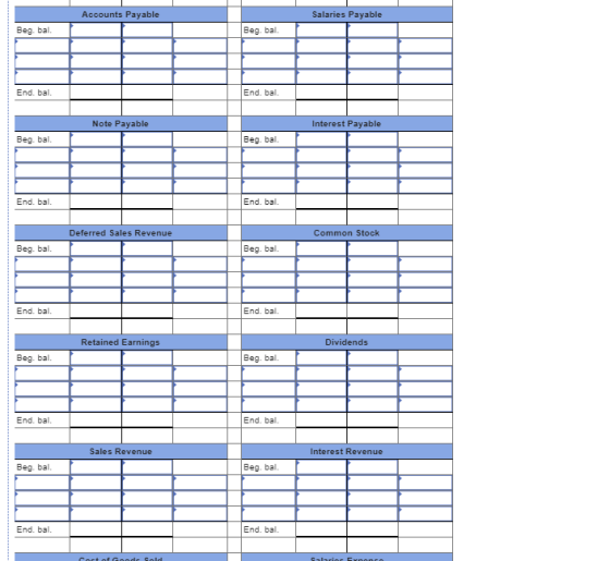 Accounts Payable Salaries Payable Beg bal Beg bal End bal End. bal. Note Payable Interest Payable Beg bal Beg. bal. End, bal