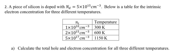 2. A piece of silicon is doped with Na5x1015cm-3. Below is a table for the intrinsic electron concentration for three differe