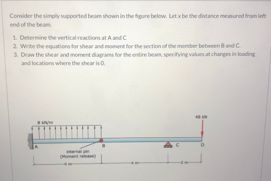 the figure below. Let x be the distance measured from left Consider the simply supported beam shown end of the beam. 1. Deter