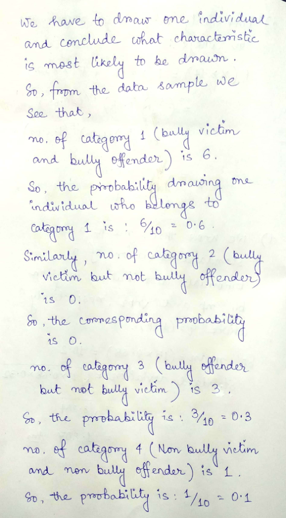 We have to draw one individual and conclude what characteristic is most likely to be drawn . So, from the data sample we See