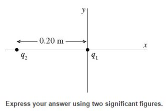 &nbsp;&nbsp;In the figure, charge q 1 = 2.1 × 10-6
