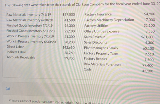 The following data were taken from the records of Clarkson Company for the fiscal year ended June 30, 2C Raw Materials Invent