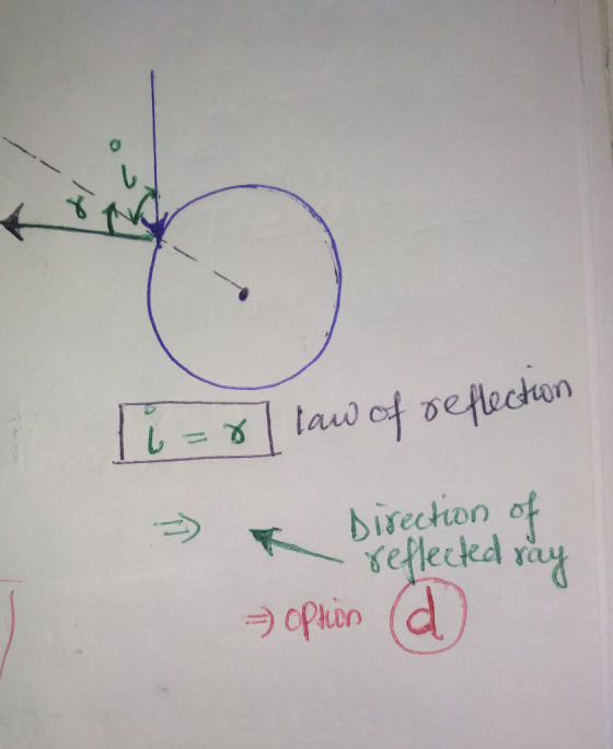 to Ti=8 law of reflection - Direction of - reflected ray =) Optin d