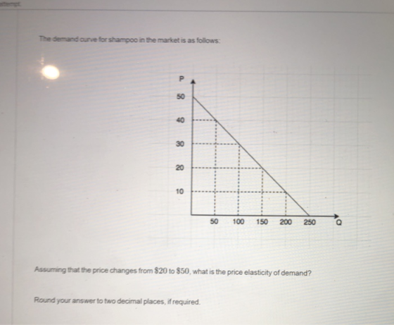 The demand curve for shampoo in the market is as follows 50 100 150 200 250 о Assuming that the price changes from $20 to $50