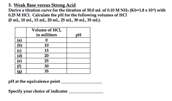 3. Weak Base versus Strong Acid Derive a titration curve for the titration of 50.0 mL of 0.10 M NH3 (Kb=1.8 x 10-5) with 0.25