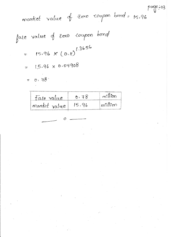 page-03 market value of Zero coupon bond = 15.96 fale value o tero coupon bond = 15,96 x 106.3656 = 15.96 x 0.04908 = 0.78 Fa