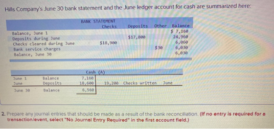 Hills Companys June 30 bank statement and the June ledger account for cash are summarized here: BANK STATEMENT Checks Balanc