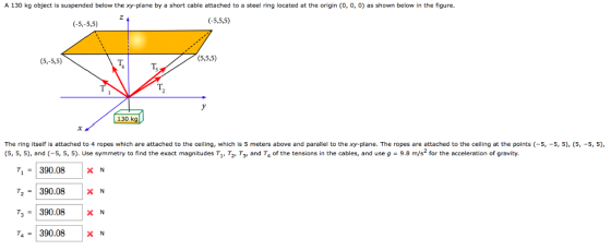 A 130 kg object is suspended below the xy-plane by a short cable attached to a steel ring located at the origin (0, 0, 0) as shown below in the figure. (5,5,5) 130 k The ring itself is attached to 4 ropes which are attached to the ceiling, which is 5 meters above and parallel to the xyplane. The ropes are attached to the ceiling at the points (-5,-5,5), (5,-5, 5) (5, 5, 5), and (-5, 5, 5). Use symmetry to find the exact magnitudes T1, T2, T3, and T4 of the tensions in the cables, and use g = 9.8 m/s* for the acceleration of gravity. 7, = | 390.08 |XN T2=390.08 X N Tj =|390.08 × N -390.08x N