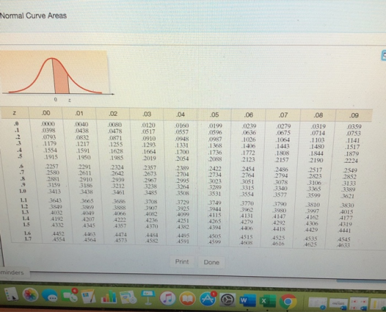 Aormal Curve Areas .00 .02 .03 .04 1.06 .07 .08 0000 .0398 0793 1179 .1554 .1915 2257 2580 .01 0040 0438 .0832 1217 1591 1950