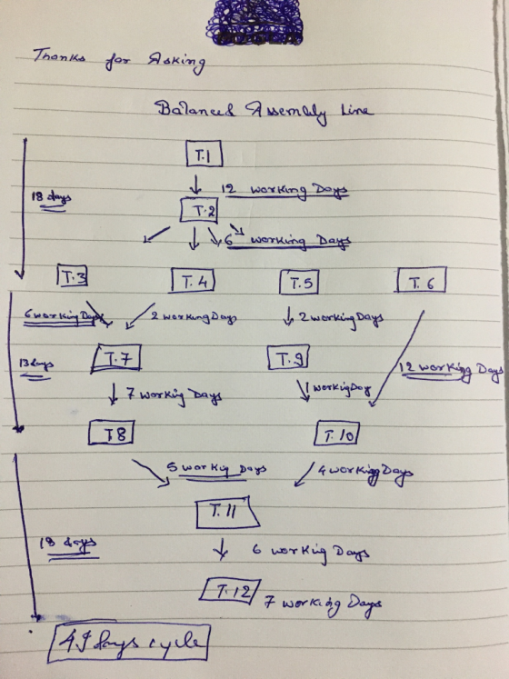 Thəmiка фо» Я якіта Balanud assembly Line • 12 working day 18 аар [T.2 у 1 46 working days т. A) (т.51 2 working days 2 worki