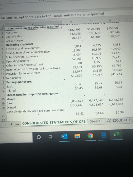 Millions, except Share data in Thousands, unless otherwise specified D E $156,508 87,846 68,662 C 2 Thousands, unless otherwi