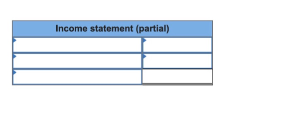 Income statement (partial)