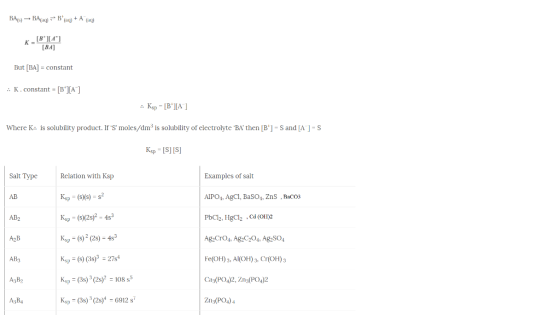 BA)BAfaq)B(a)+ A (aq) [B* ][ A ] к. BA But BA constant K. constant = [B] [A ] Kşp = [B][|A ] Where K is solubility product
