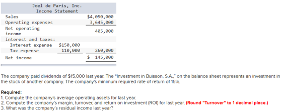 Joel de Paris, Inc. Income Statement Sales Operating expenses Net operating income Interest and taxes: Interest expense $150,