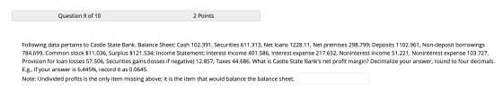 Question 9 of 10 2 Points Following data pertains to Castle State Bank. Balance Sheet: Cash 102.391, Securities 611.313, Net