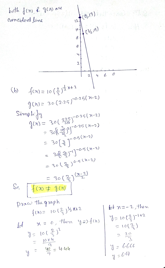 both fin & g(n) are Cancident line (0,13) 12 ol (ha) 8 y 2 2 4 6 (6) xt 2 fon) = 10 = gonz 30 (2.2510.251 21-2) Simplify gon)