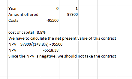 0 Year Amount offered Costs 97900 -95500 cost of capital =8.8% We have to calculate the net present value of this contract NP