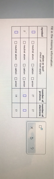 Fill in the missing information: atom or ion? number of number of protons symbol check all that apply electrons OP neutral at