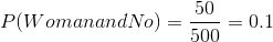 P(Woman and No)=\frac{50}{500}=0.1