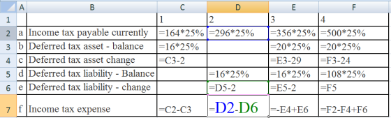 Γ Α B E F 1 2 a Income tax payable currently 1=164*25% l=296*25% 3 b |Deferred tax asset - balance 1=16*25% 4. c Deferred tax