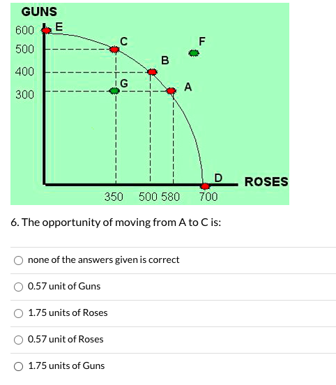GUNS 600 E 500 C F B 400 G A 300 D 700 ROSES 350 500 580 6. The opportunity of moving from A to Cis: none of the answers give