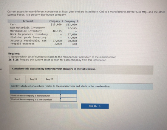 Current assets for two different companies at fiscal year-end are listed here. One is a manufacturer, Rayzer Skis Mfg., and t