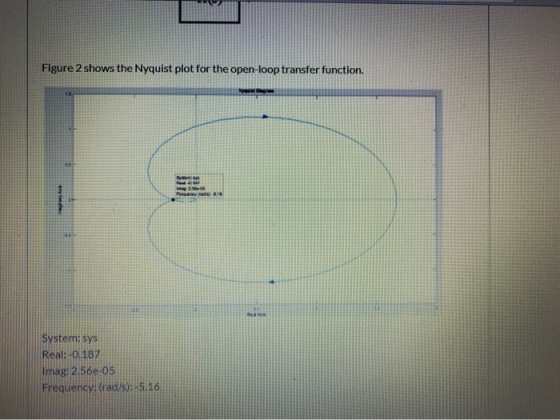 Figure 2 shows the Nyquist plot for the open-loop transfer function. NOM & NON System: sys Real: -0.187 Imag: 2.56e-05 Freque