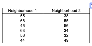 Neighborhood 1 Neighborhood 2 55 56 34 49
