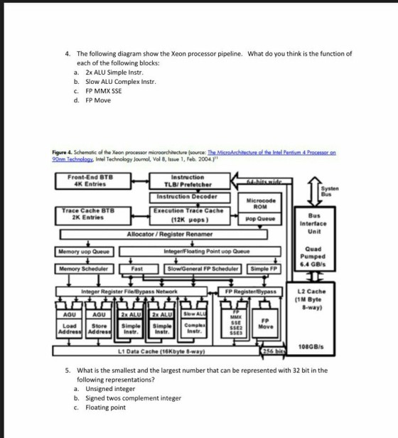 4. The following diagram show the Xeon processor pipeline. What do you think is the function of each of the following blocks a. 2x ALU Simple Instr b. Slow ALU Complex Instr C. FP MMX SSE d. FP Move 90nm Technology, Intel Technology Journal, Vol 8, Issue 1, Feb. 2004.) Front-End BTEB 4K Entries Instruction TLB/ Prefetcher Instruction Decoder Execution Trace Cache (12K μ0ps) Systen Bus Microcode ROM Trace Cache BTB 2K Entries Bus Interface Unit μ0p Queue Allocator / Register Renamer Quad Pumped 6.4 GB/s Memory uop Queue IntegeriFloating Point uop Queue Memory Scheduler Fast SlowlGeneral FP Scheduler Simple FP L2 Cache (1M Byte Integer Register File/Bypass Network FP Register/Bypass 8-way) AGU AGU MMX SSE SSE2 SSES FP Move Load S tore Simple Simple Complea Address Addres Instr. Instr Instr 108GB/s L1 Data Cache (16Kbyte 8-way) 5. What is the smallest and the largest number that can be represented with 32 bit in the following representations? a. Unsigned integer b. Signed twos complement integer c. Floating point
