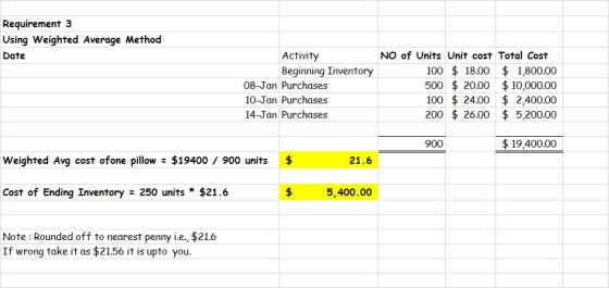 Requirement 3 Using Weighted Average Method Date Activity Beginning Inventory 08-Jan Purchases 10-Jan Purchases 14-Jan Purcha